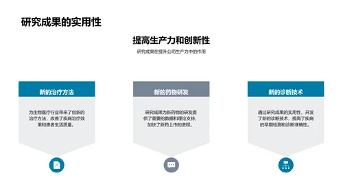 年度生物研究报告PPT模板