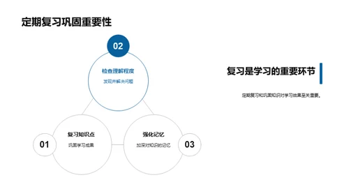 初一学习方法与策略