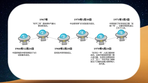 航天科技中国梦航天梦PPT课件模板