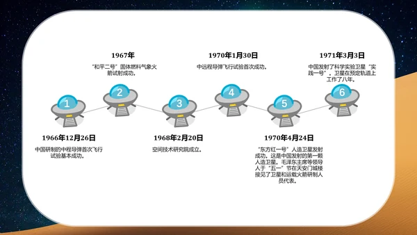 航天科技中国梦航天梦PPT课件模板