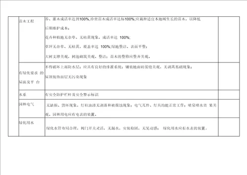 物业交接验收标准和验收表格