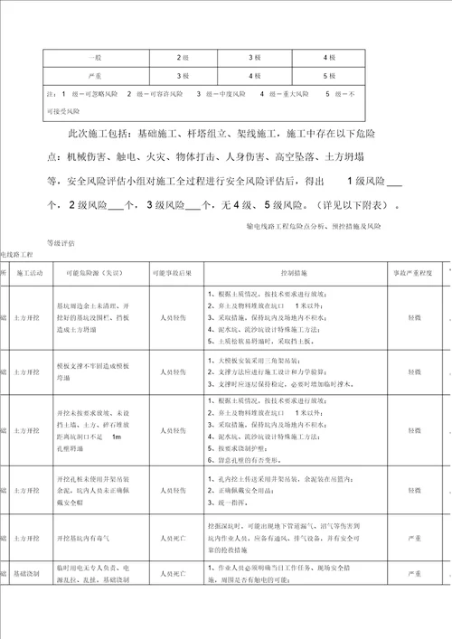 输电线路工程安全风险评估