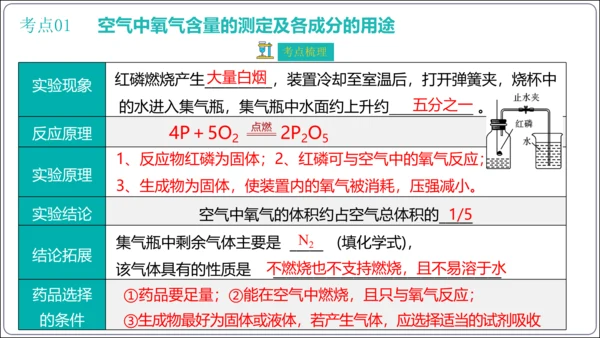 第二单元 我们周围的空气 考点讲练课件(共47张PPT) 2023秋人教九上化学期末满分复习