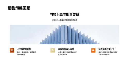 新季度销售战略规划