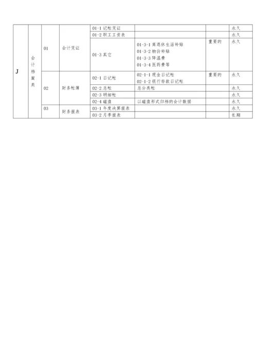 档案分类表.docx