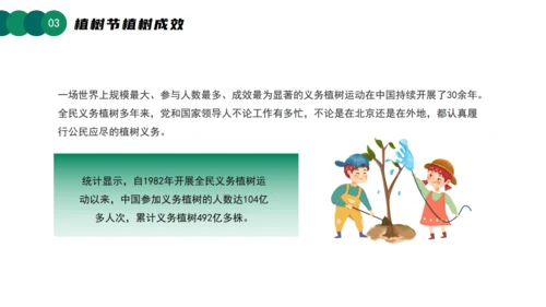 3月12日植树节知识介绍主题活动班会课件通用PPT模板