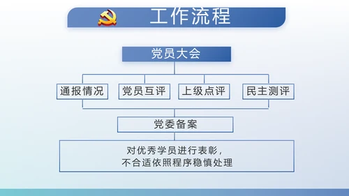 蓝色党建党支部工作总结学习教育PPT
