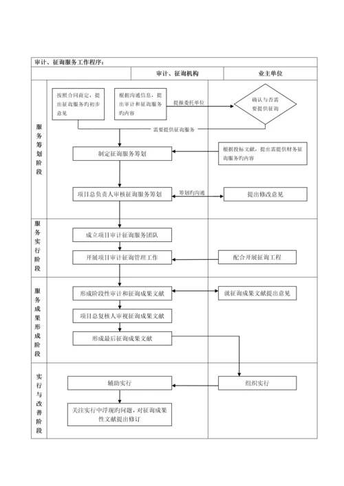 关键工程造价审计专题方案.docx