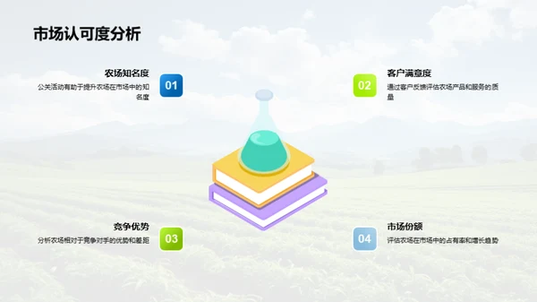 种植之道，成果之光