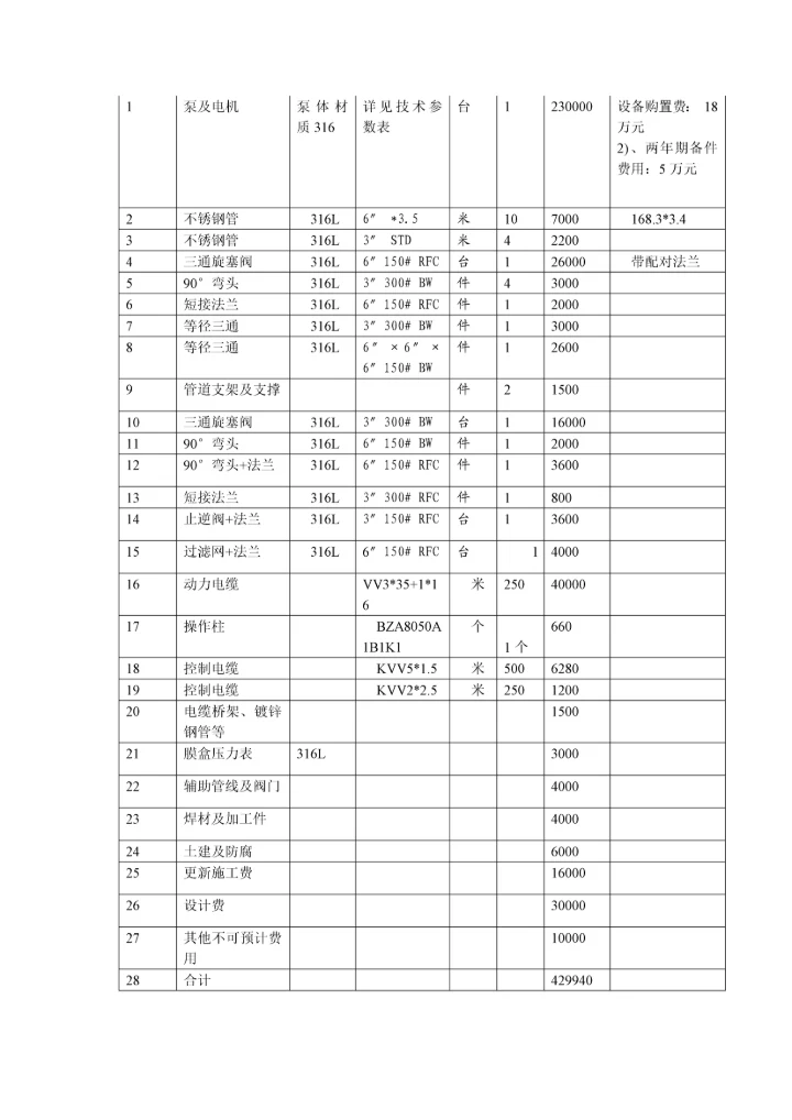 中压碳酸盐溶液泵(300p03c)更新项目建议书.docx