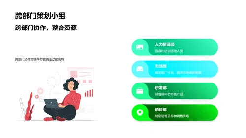 端午节营销策划报告PPT模板