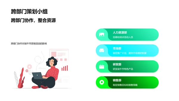 端午节营销策划报告PPT模板