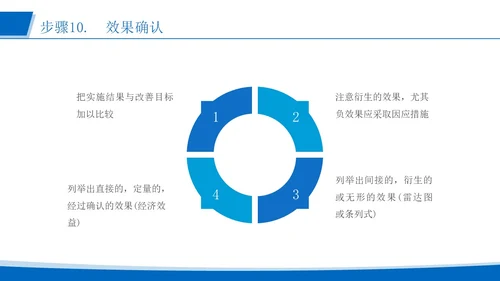 蓝色简约风运用品管圈活动 改进质量管理医护人员培训PPT模板品管圈医疗质量管理品管圈