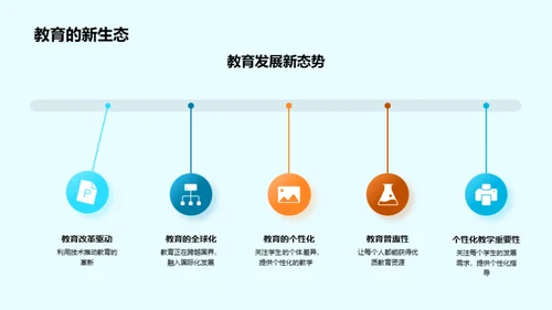 教育的明日之路