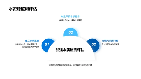 水资源保护与管理