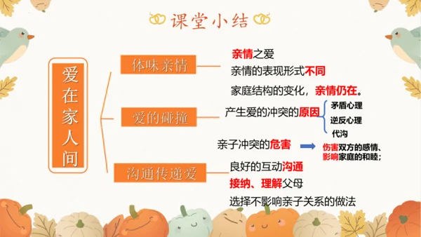 7.2爱在家人间 课件(共35张PPT)