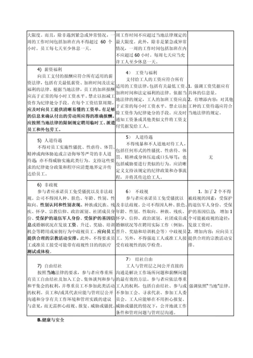 EICC行为准则50版与40版对比之差异.docx