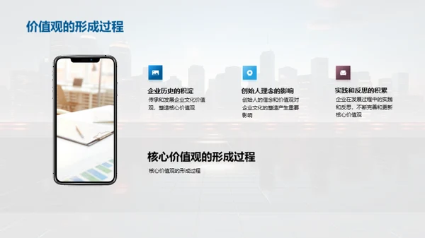 打造企业价值观