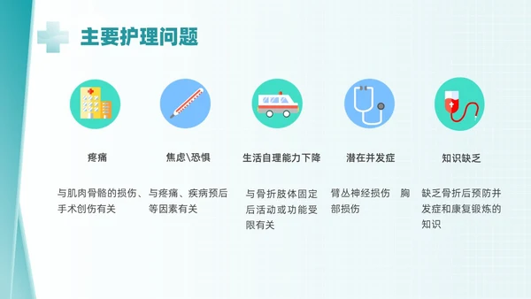 绿色简约锁骨骨折护理查房PPT课件