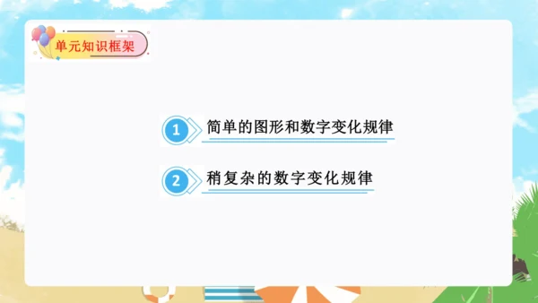 第七单元：找规律单元复习课件(共26张PPT)人教版一年级数学下册