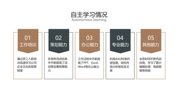 棕色商务风产品干岗转正述职汇报