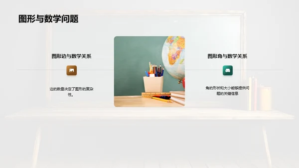 平面几何图形解秘