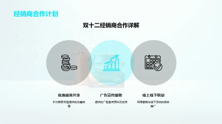 新款汽车双十二策略