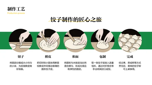 绿色中国美食饺子文化介绍PPT模板