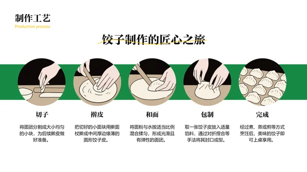 绿色中国美食饺子文化介绍PPT模板