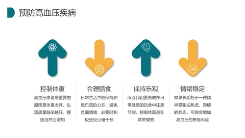 预防高血压健康知识科普讲座PPT模板