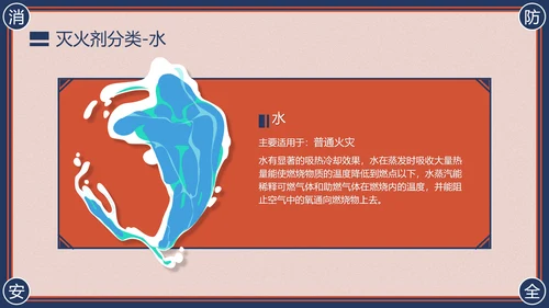 消防安全主题班会灭火器PPT模版