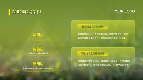 绿色智慧农业项目汇报PPT模版