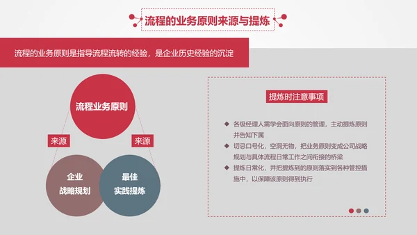 让战略落地的流程管理PPT模板