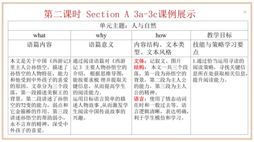 Unit 6 单元整体教学设计课件【大单元教学】人教版八年级英语下册