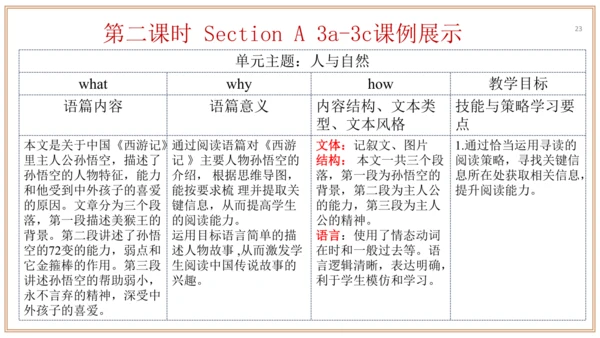 Unit 6 单元整体教学设计课件【大单元教学】人教版八年级英语下册