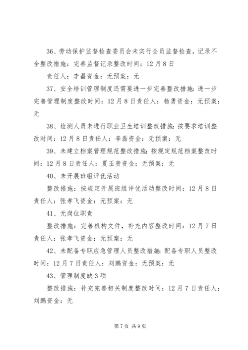 赶场路煤矿隐患整改方案 (2).docx