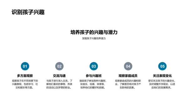 升学规划指导讲座PPT模板