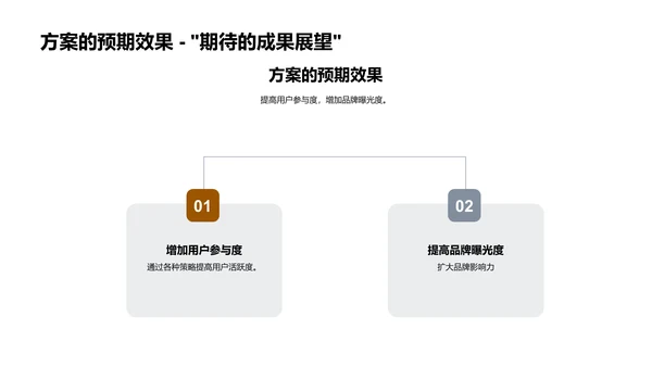 大暑节气新媒运策划