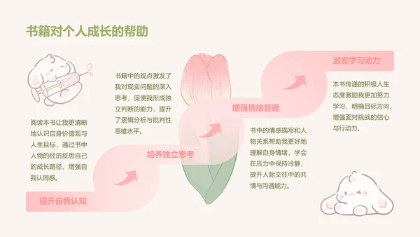 眠眠兔绿色卡通风读书笔记