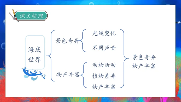 【核心素养】部编版语文三年级下册-23. 海底世界 第2课时（课件）