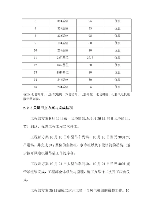 风电安装工程简报