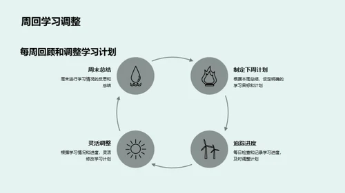 高考逆袭手册