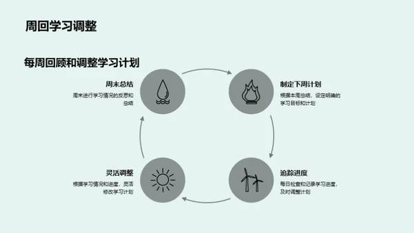 高考逆袭手册