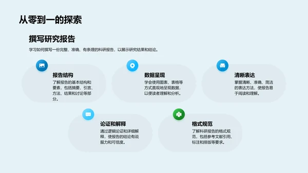科研基础讲解PPT模板