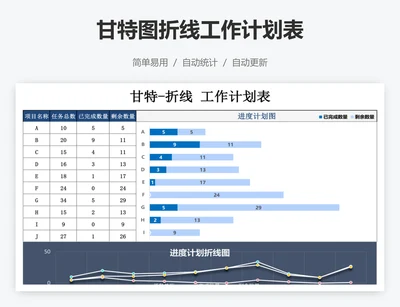 甘特图折线工作计划表
