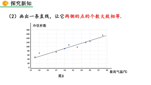 12.2.3 趋势图 课件（共25张PPT）