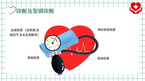 绿色风简约风医学风护理风妊娠剧吐PPT课件