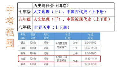 4.1.1 辽阔的疆域 课件