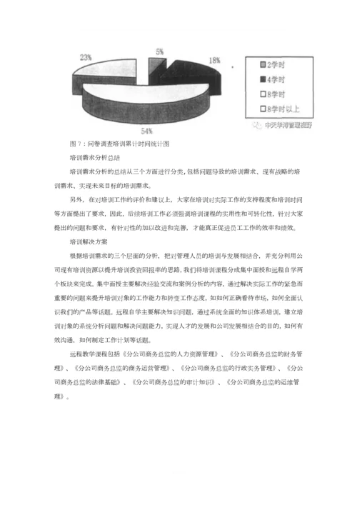 实战案例——如何进行培训需求分析？.docx