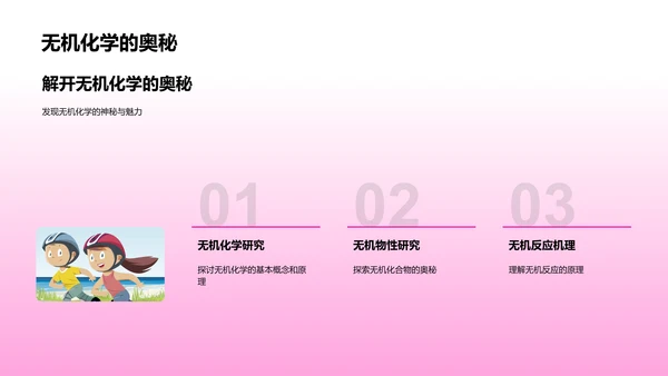 化学知识普及PPT模板
